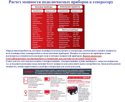 FUBAG BS 11000 A ES + Блок автоматики Startmaster BS 6600